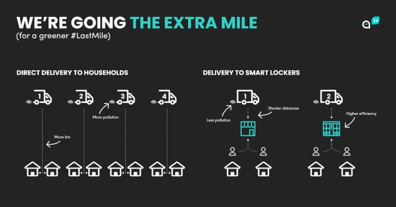 integrated smart locker networks