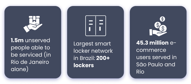 smart lockers in Brazil